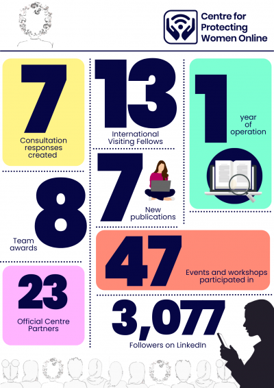 CPWO’s First Annual Report Release